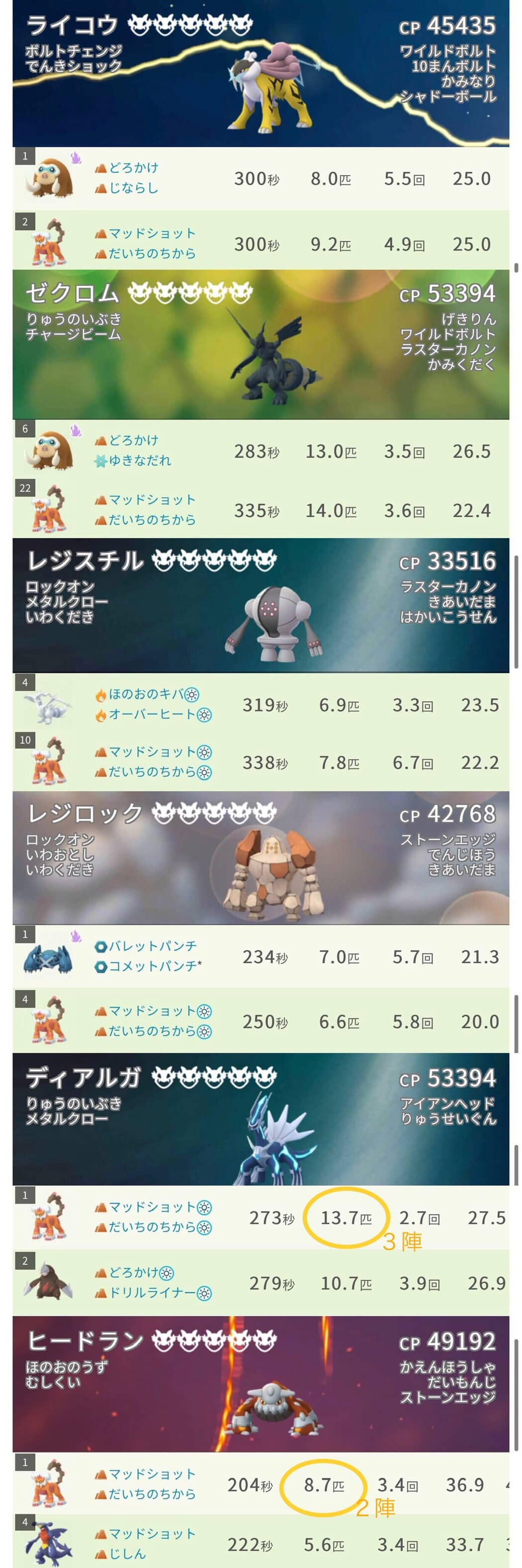 最強クラスだっけ ランドロスは霊獣と化身フォルムでアメ共通なの ポケモンgo速報まとめ
