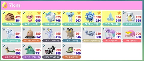 ホリデー7k卵多過1