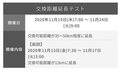 交換距離延長1
