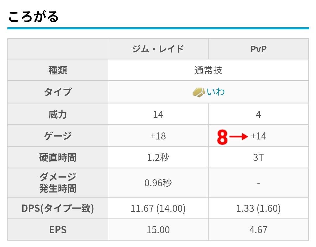 進化だけさせておくかｗｗ特別な技ころがるを覚えたアローラゴローニャって強いの ポケモンgo速報まとめ