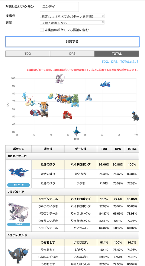 対エンテイPT1