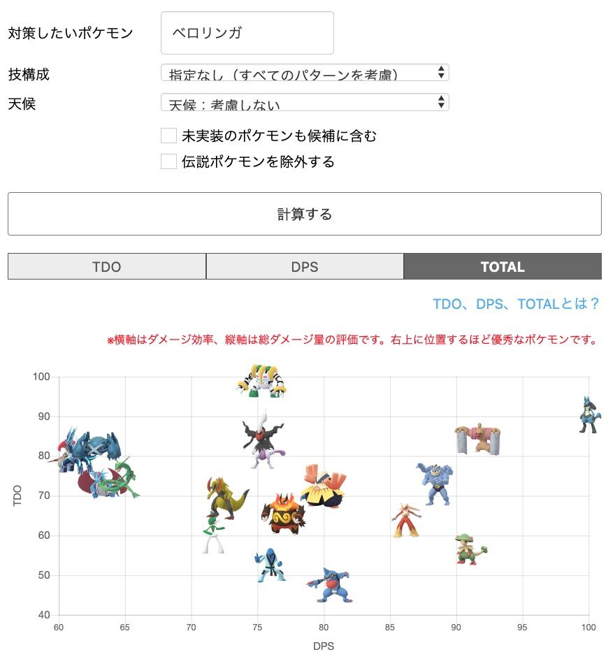 色違いも実装 ベロリンガってソロ討伐できる ポケモンgo速報まとめ 色違いも実装 ベロリンガってソロ討伐できる ポケモンgo速報まとめ