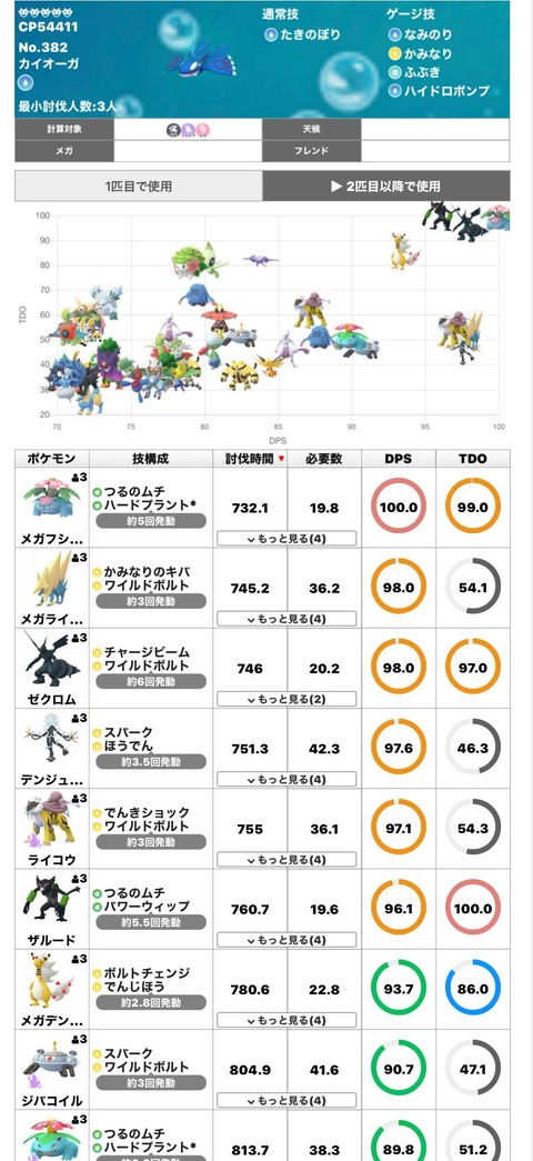 デンジュモク最強2