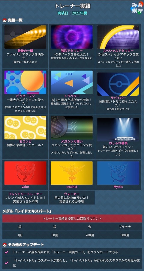 トレーナー実績表彰2