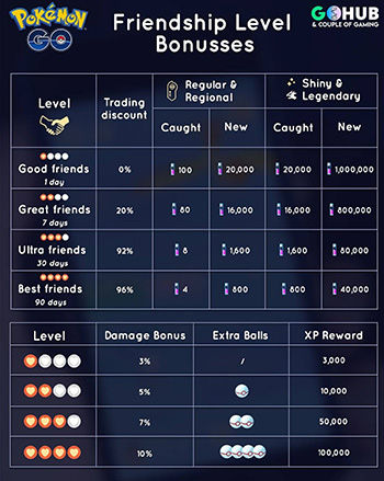ポケモンgo やっぱこういうのも商売にしちゃう子がいるんだろうかね ポケモンgo速報まとめ