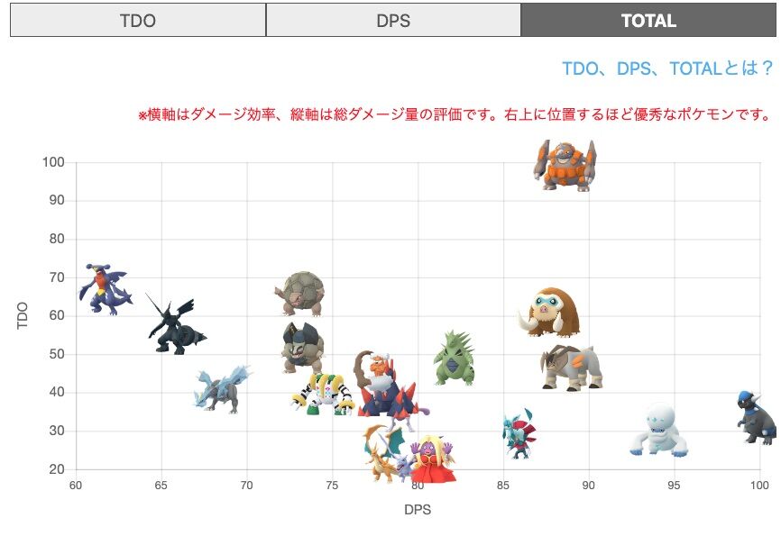 それガチ過ぎませんかｗｗサンダー対策におすすめのポケモンってなに ポケモンgo速報まとめ