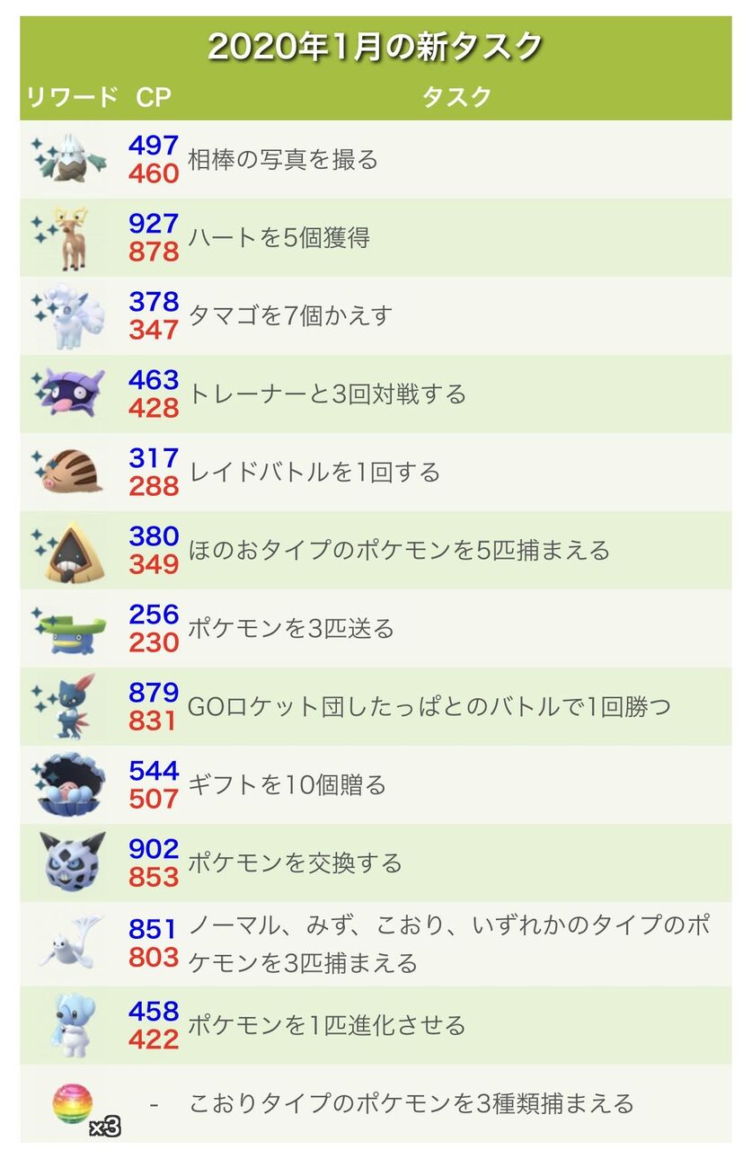 色違い狙える こおり3種類って同じのを3匹捕まえるんじゃダメなの ポケモンgo速報まとめ