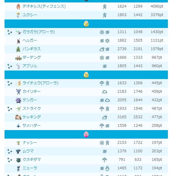 ポケモンgo 使い道あるか レイド眺めてみたらケッキングがいるのか ポケモンgo速報まとめ ポケモンgo 使い道あるか レイド眺めてみたらケッキングがいるのか ポケモンgo速報まとめ