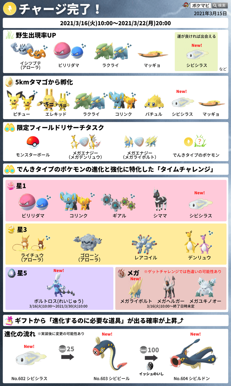 シビシラスどうだった なんかいきなりすごいの出たわww ポケモンgo速報まとめ シビシラスどうだった なんかいきなりすごいの出たわww ポケモンgo速報まとめ