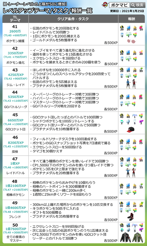 TL50解放タスク1