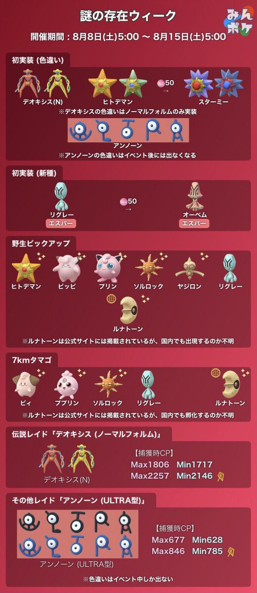 実質最終日かｗｗｗみんな取り逃してるポケモンはいない ポケモンgo速報まとめ