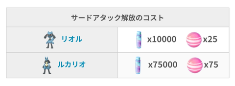 メガルカリオ解放忘3