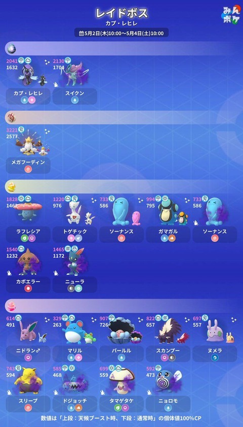 Mayレイドボス2