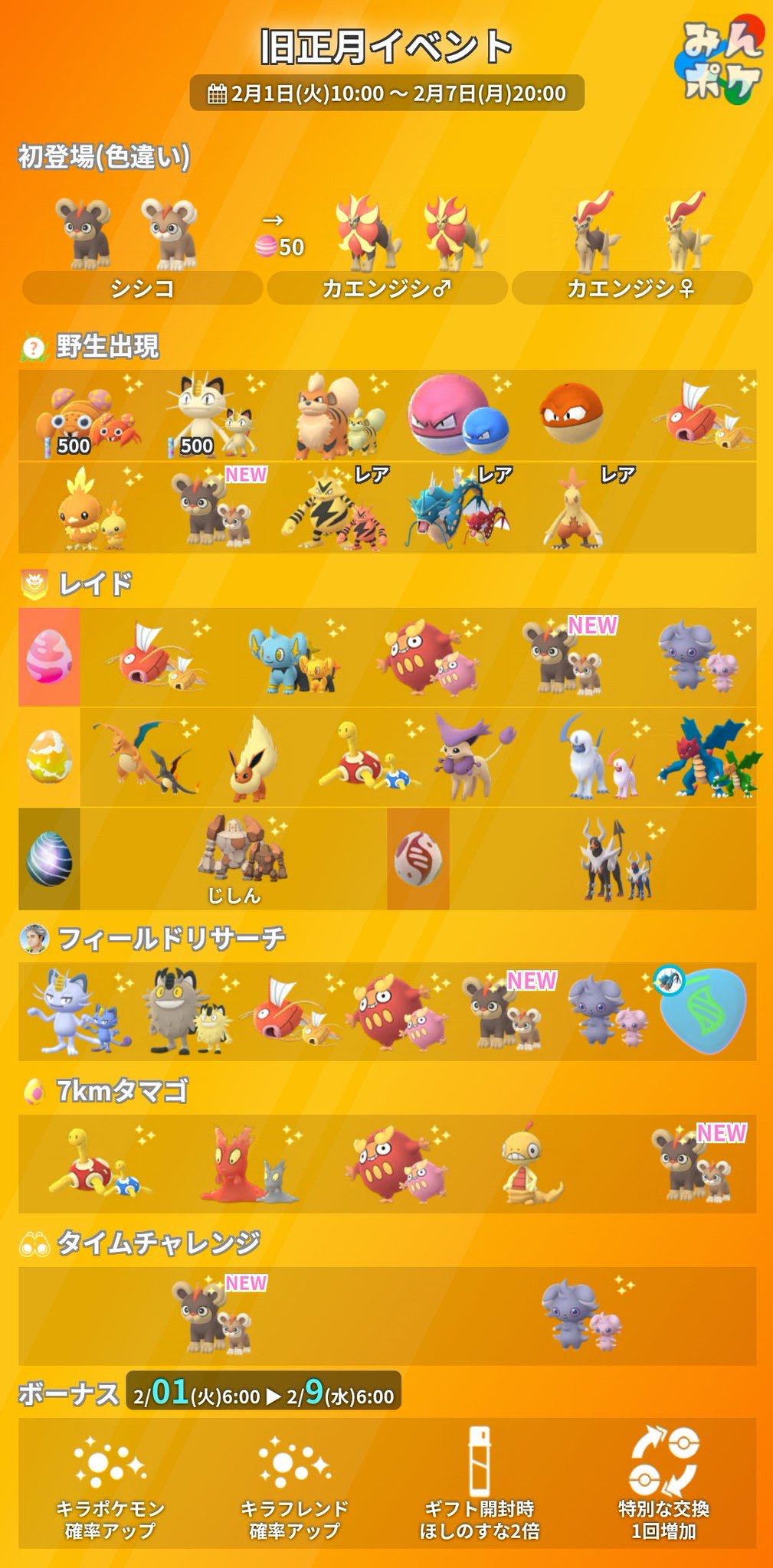 シシコのメスとか確率低すぎだろｗｗ雌雄で姿が違うのの色違いは大変だなｗｗ ポケモンgo速報まとめ