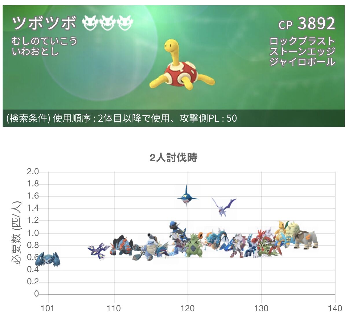 噂には聞いてたけどシャドウメタグロス強すぎてｗｗ ポケモンgo速報まとめ