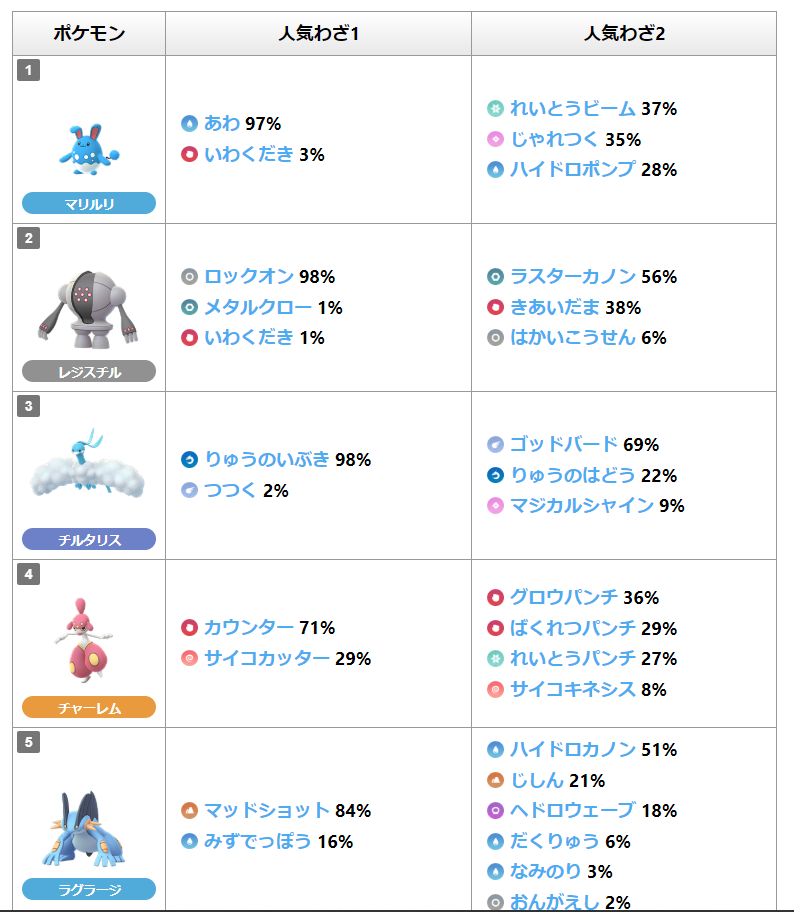 ガマゲロゲ強いなwww対戦評価低いのがウソみたいだwww ポケモンgo速報まとめ ガマゲロゲ強いなwww対戦評価低いのがウソみたいだwww ポケモンgo速報まとめ