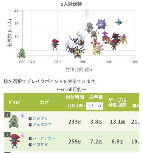 Junバンギ特別技2