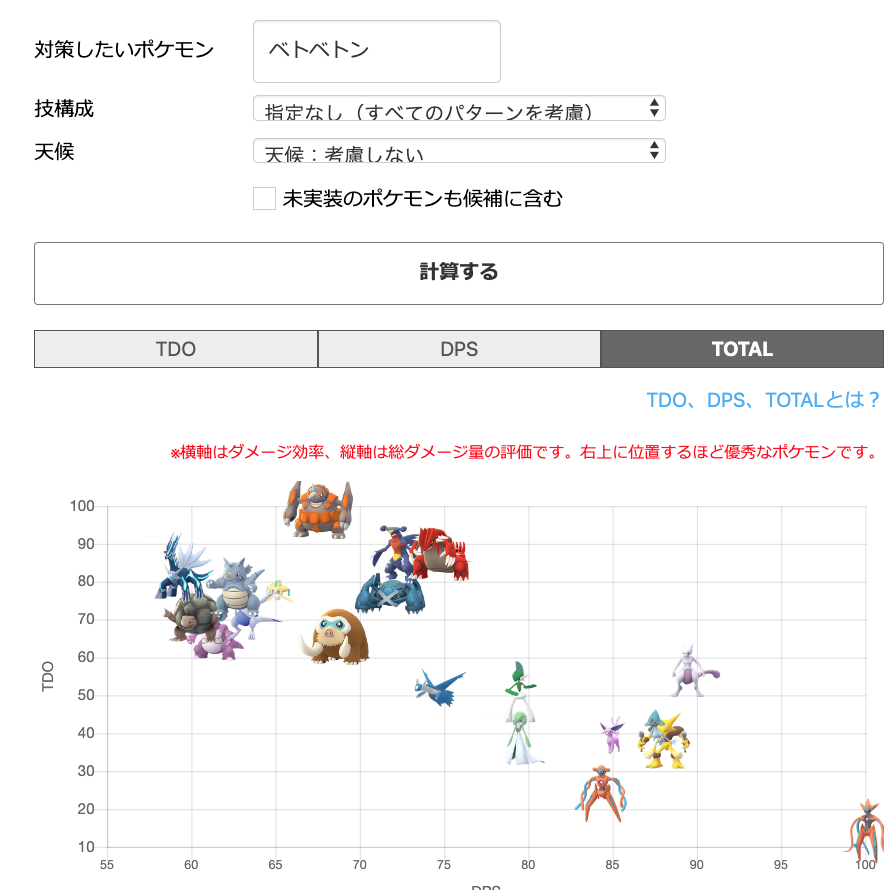 2ゲージ技ならトップ性能 シンクロノイズの性能もうわかったの ポケモンgo速報まとめ