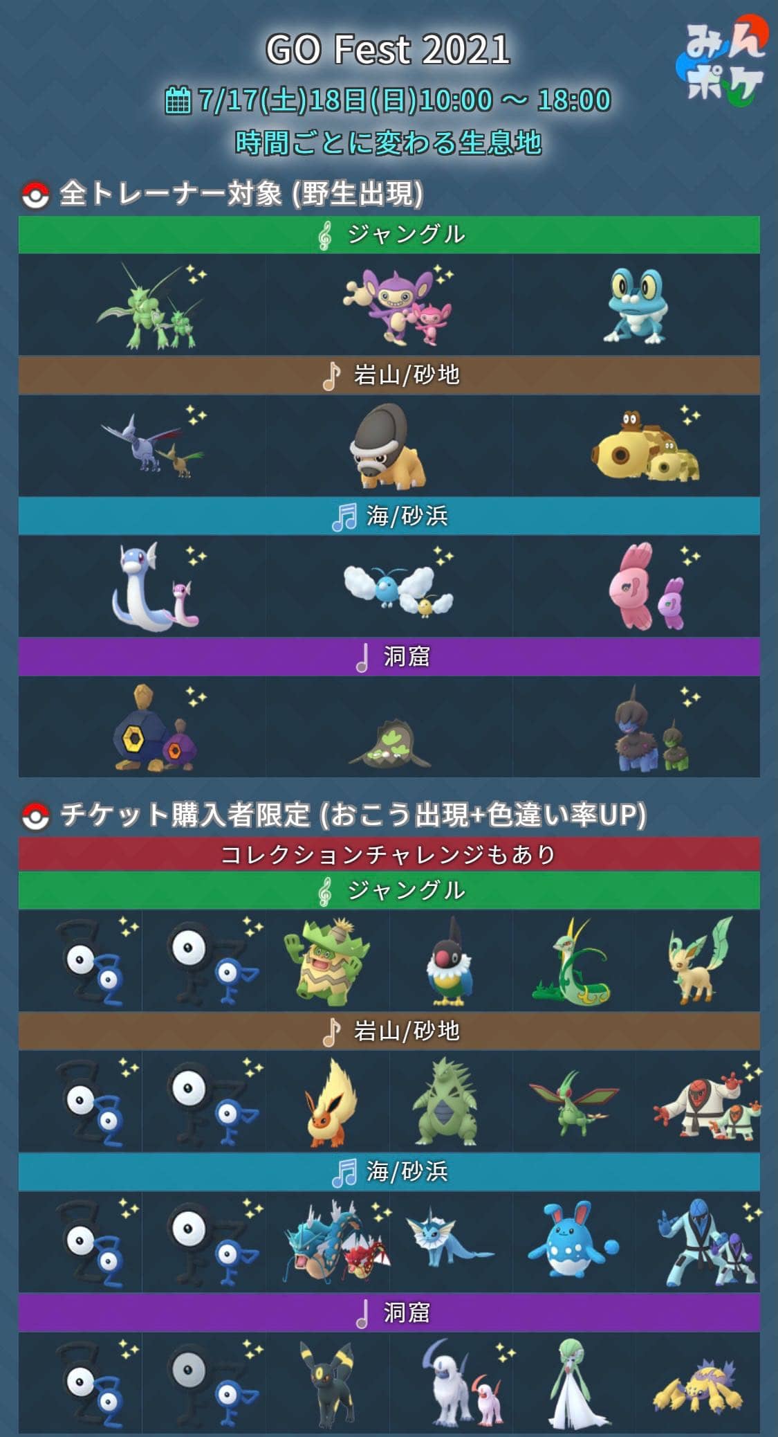 これで全部だとｗｗgoフェスで野生沸きするポケモンってもう情報でてる ポケモンgo速報まとめ