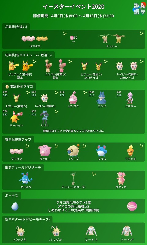 大発見イースター報酬1