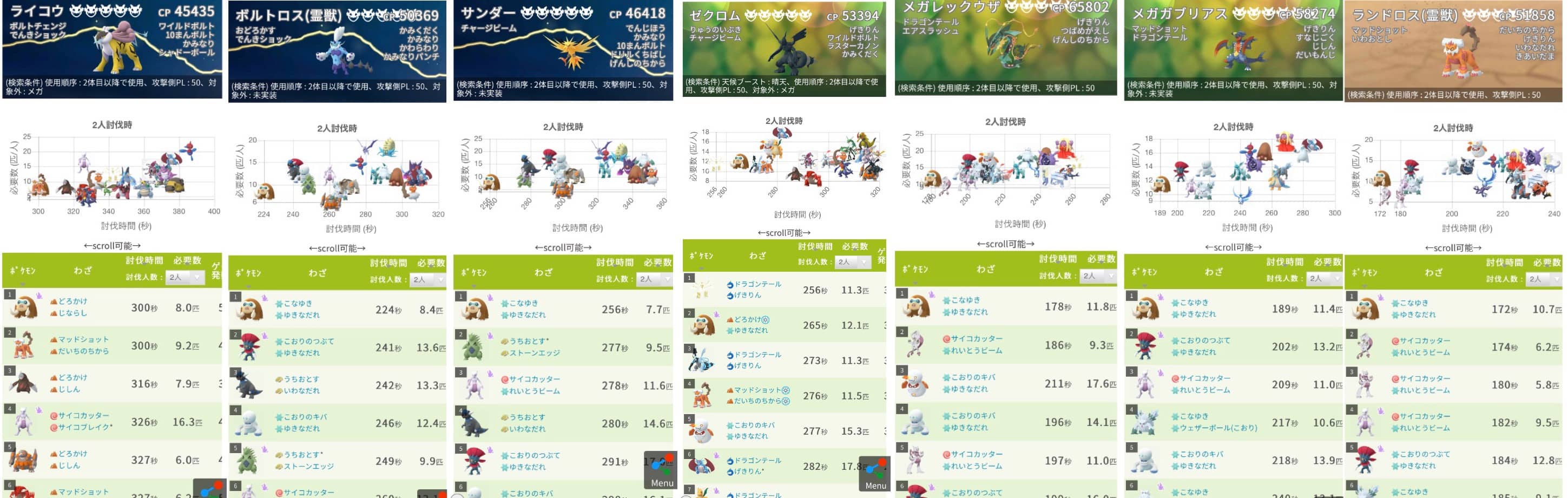 そいつ強すぎだろｗｗしれっと実装されていた化け物みたいなポケモンがこちらｗｗ ポケモンgo速報まとめ