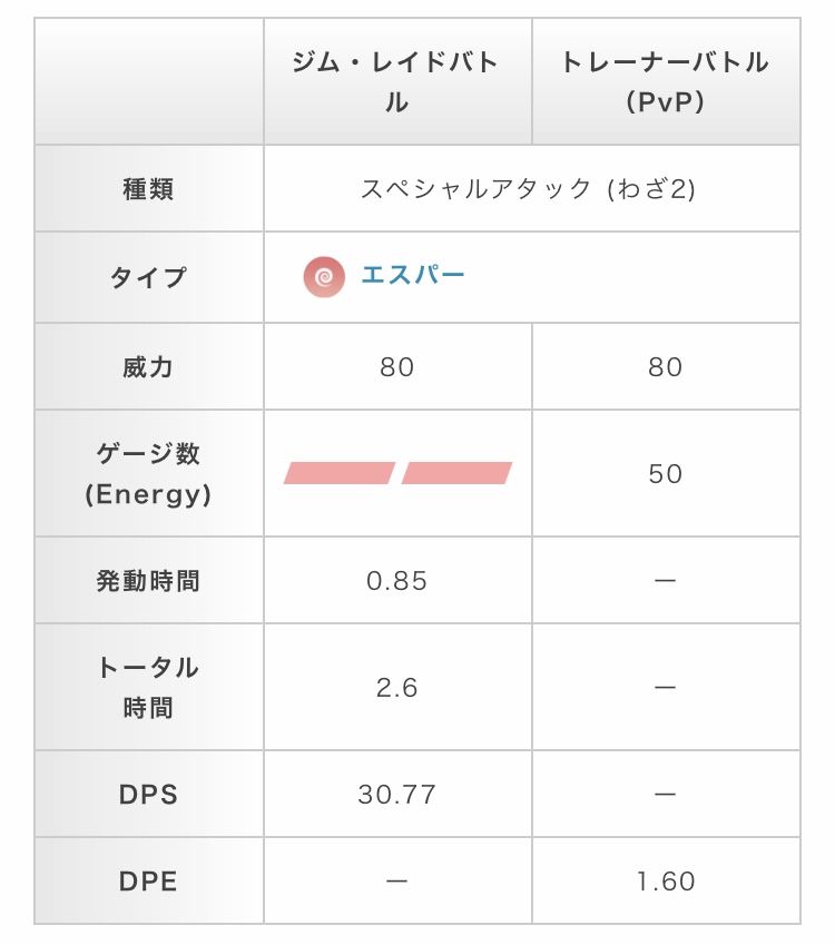 2ゲージ技ならトップ性能 シンクロノイズの性能もうわかったの ポケモンgo速報まとめ 2ゲージ技ならトップ性能 シンクロノイズの性能もうわかったの ポケモンgo速報まとめ