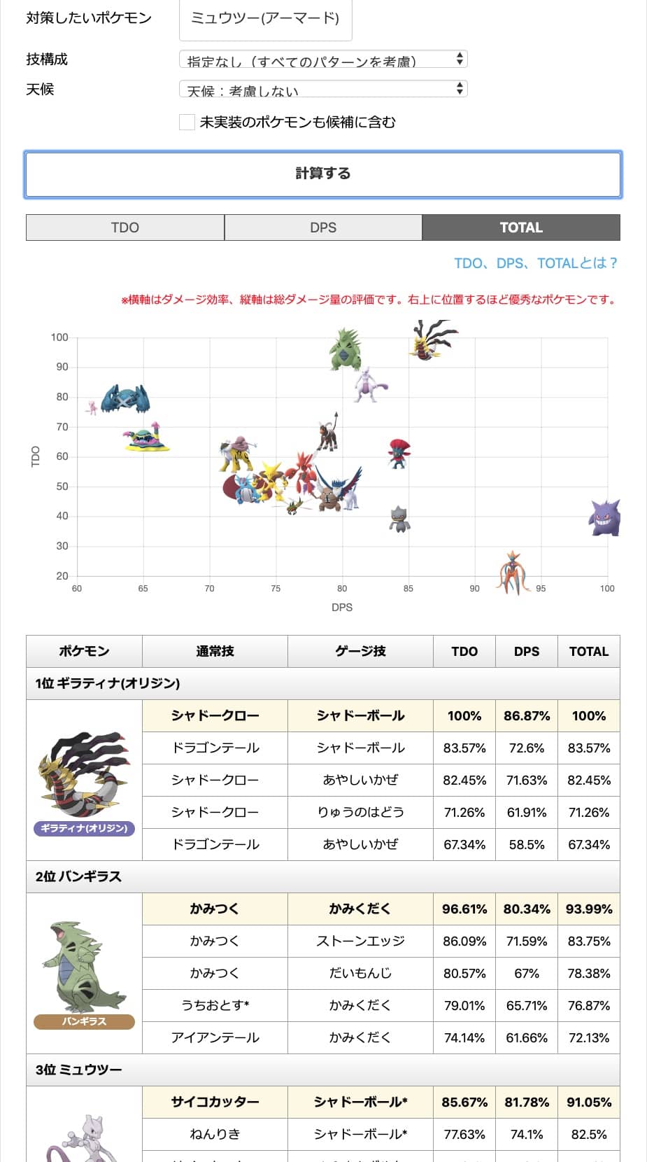 バンギラス 対策 ポケモン剣盾 バンギラスの育成論と対策 おすすめ性格 ソードシールド ゲームエイト バンギラス 対策 ポケモン剣盾 バンギラスの育成論と対策 おすすめ性格 ソードシールド ゲームエイト
