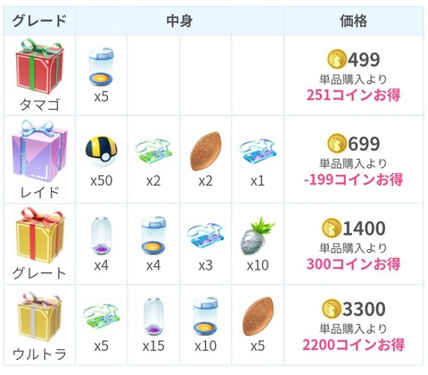 FW孵化装置売1