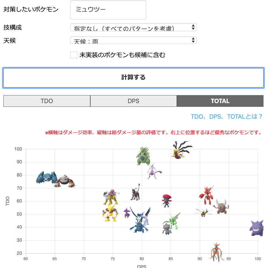 ポケモン go カイロス 対策