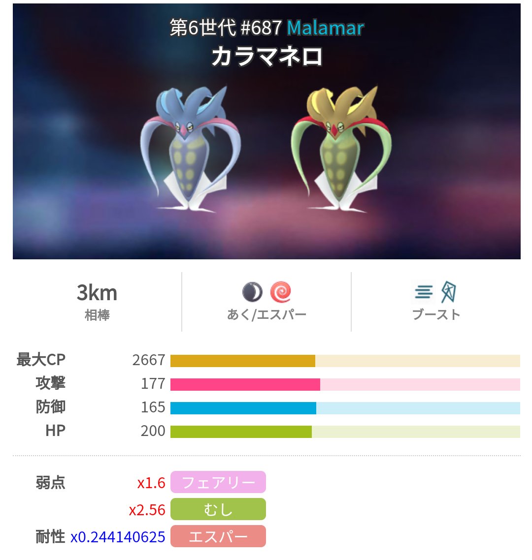 カラマネロって強いの エスパーウィークはマーイーカ図鑑登録してリサーチ進めるだけでいいよねｗｗ ポケモンgo速報まとめ