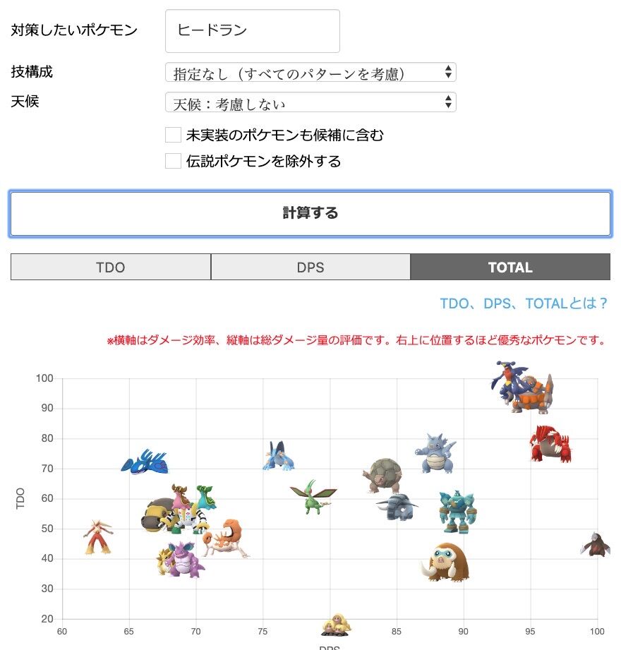 ポケモン 剣 盾 ドリュウズ 対策