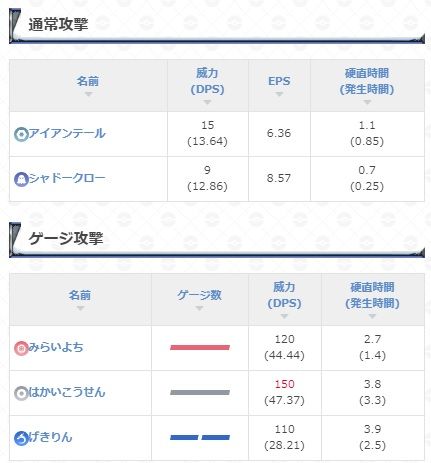 ネタ切れかよwwwネタならアルセウス18種類とたんまりあるぞwww ポケモンgo速報まとめ ネタ切れかよwwwネタならアルセウス18種類とたんまりあるぞwww ポケモンgo速報まとめ