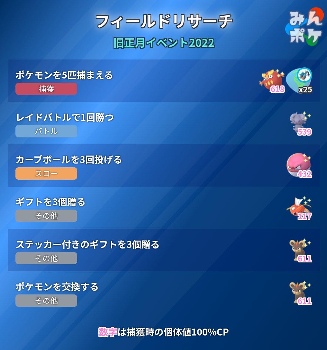 この時期にポケモン交換タスクとかｗｗ旧正月フレンドチャレンジ ポケモンgo速報まとめ