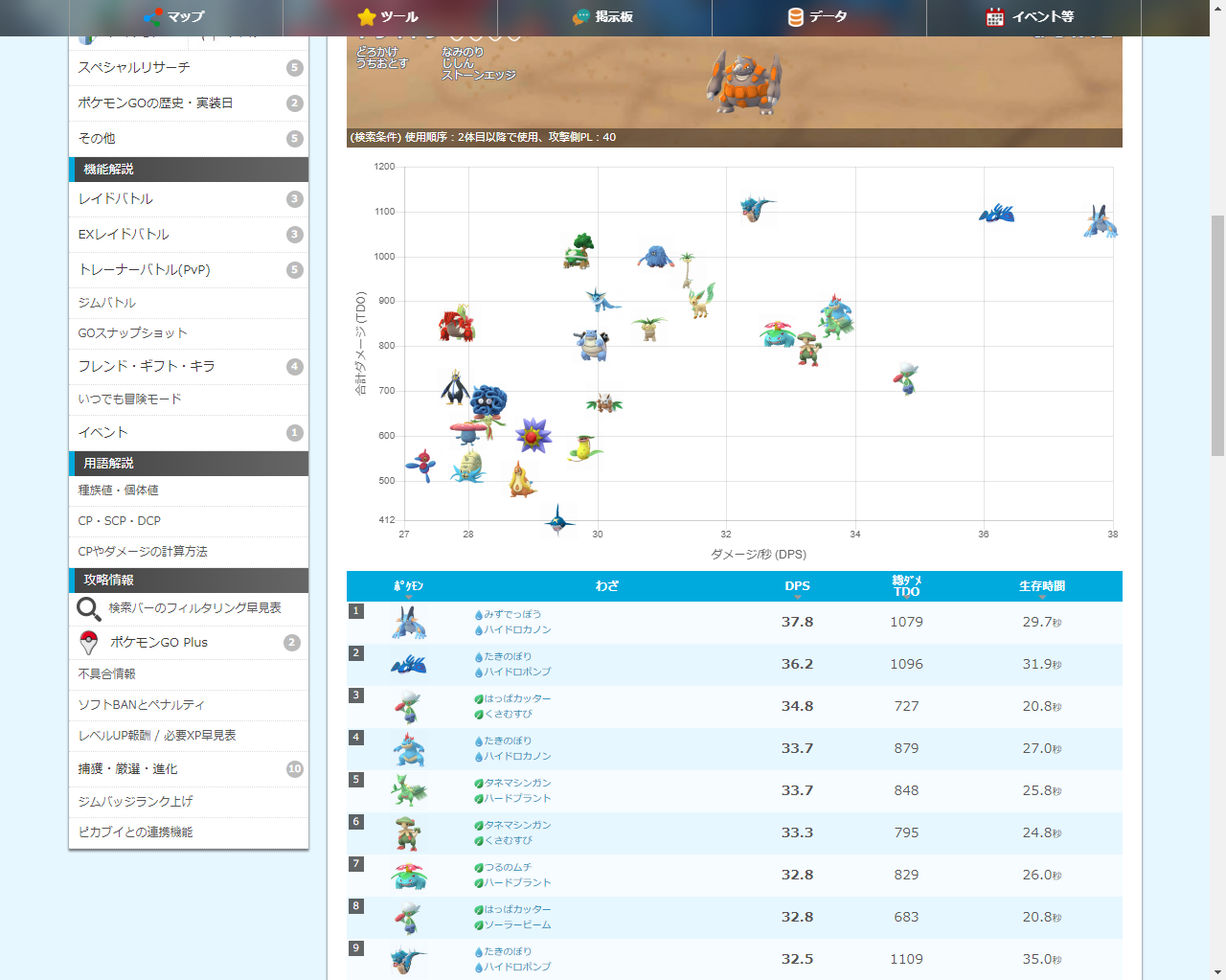 カイオーガで良くない ラグラージがハイドロカノン覚えさせたとして使い道あるのかな ポケモンgo速報まとめ