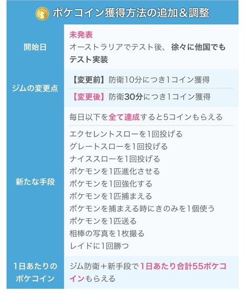 ポケコイン仕様変更1