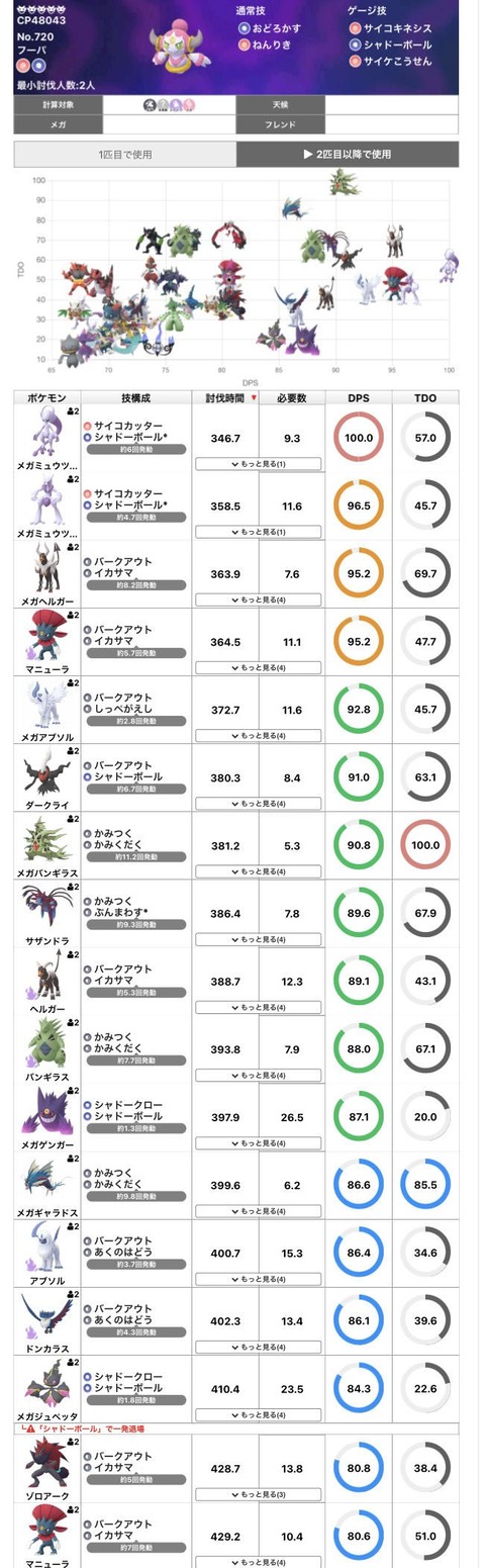 CD復刻ヨーギラス技強5