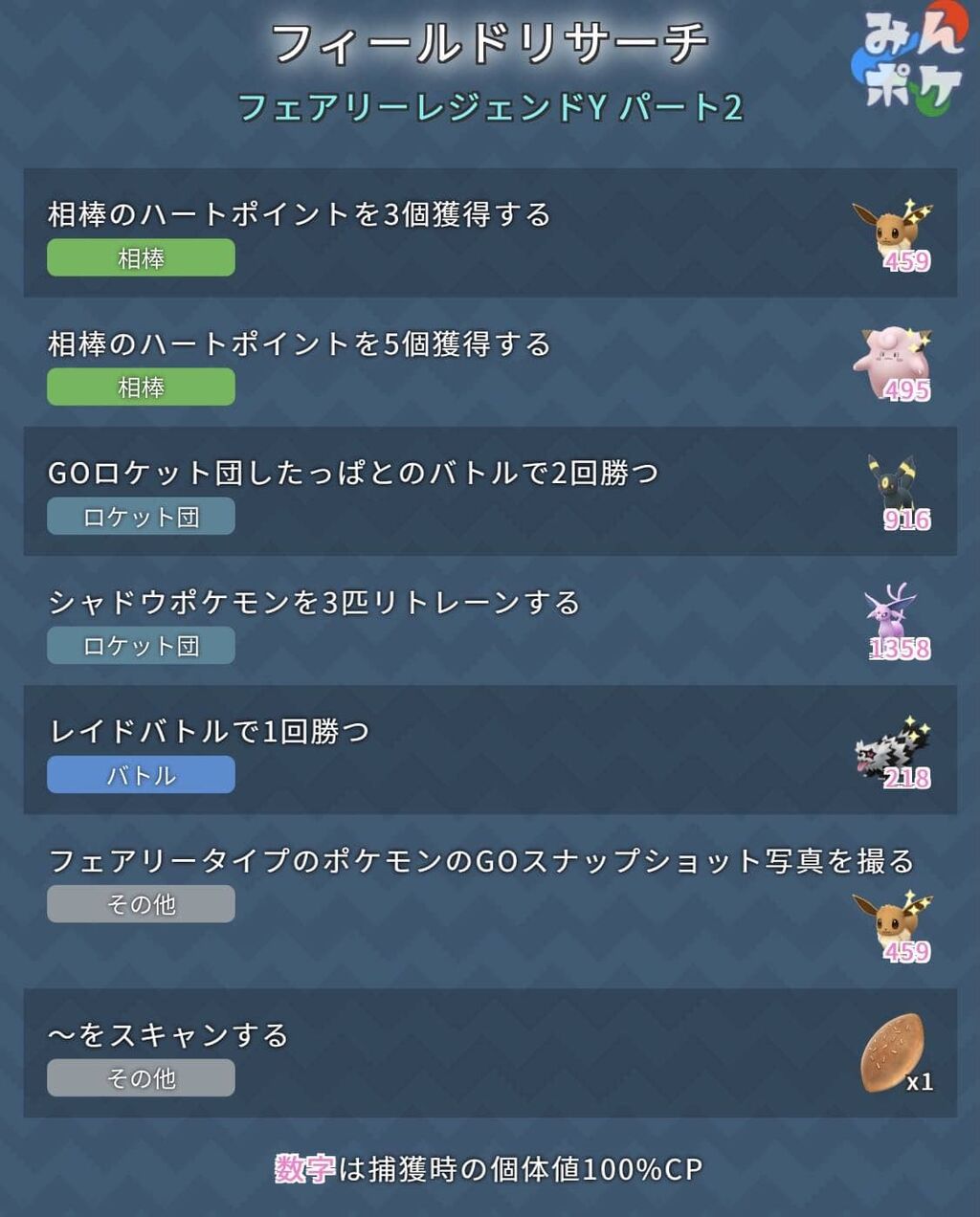 色違いガラルジグザグマでた タスク報酬かわったの ポケモンgo速報まとめ