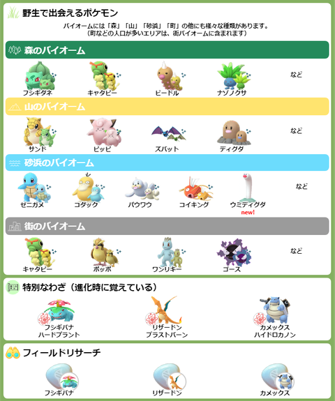 kantoケンタロス無2