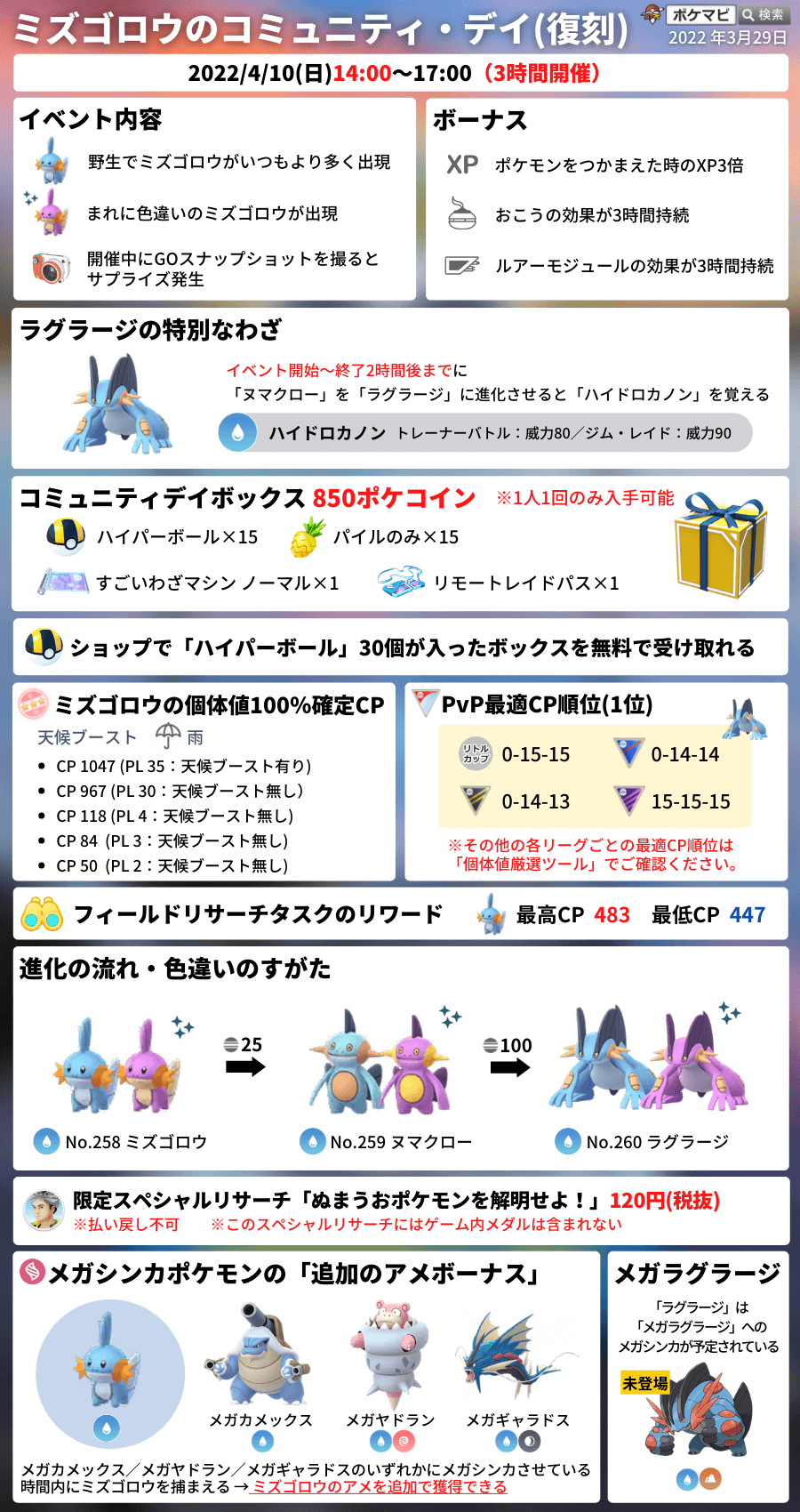 シャドウミズゴロウ良いのでなかったから100 個体で妥協するかｗｗ ポケモンgo速報まとめ