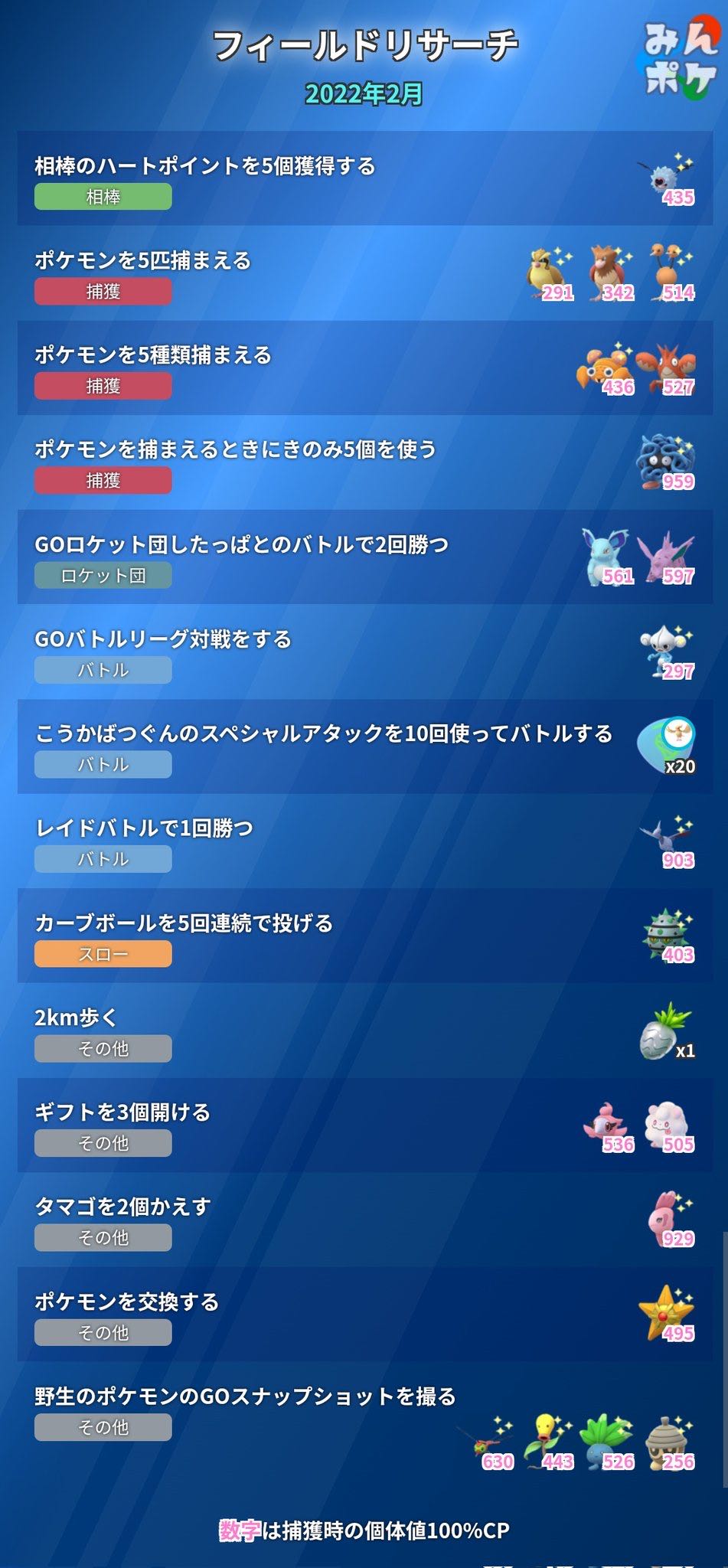 旧正月イベントが始まった途端ギフト送ってきたフレンドは削除でもいいよねｗｗ ポケモンgo速報まとめ