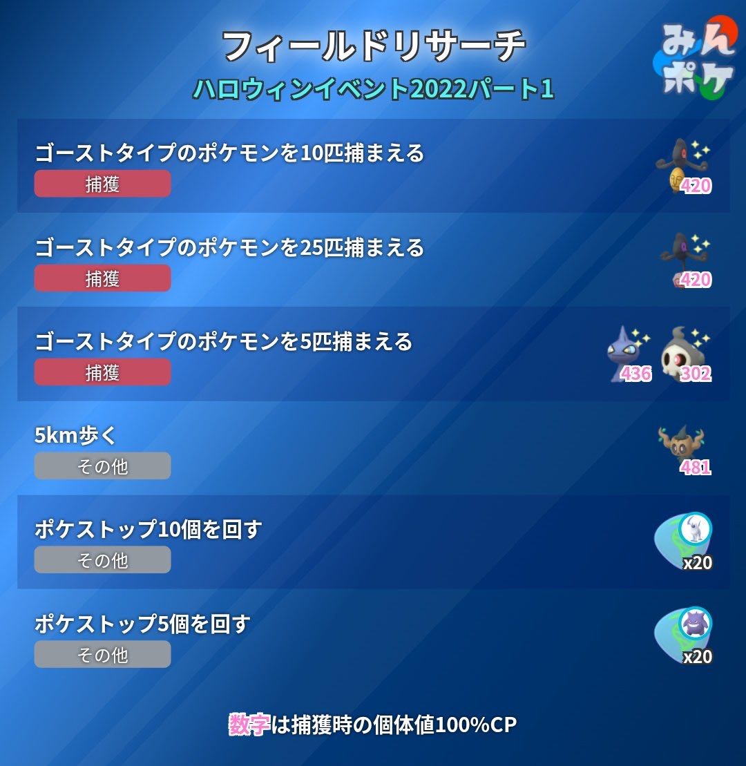 どんだけアメあげたくないんだよｗｗオンバットって卵のみなんだなｗｗ ポケモンgo速報まとめ