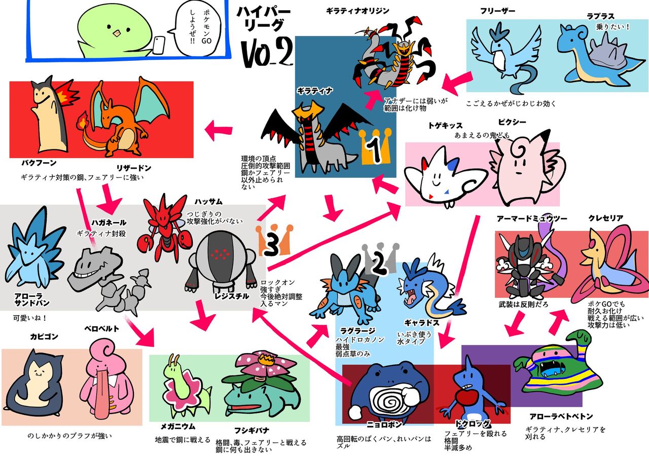対戦がレガシー技のせいで古参有利なのなんとかならないのかな ポケモンgo速報まとめ 対戦がレガシー技のせいで古参有利なのなんとかならないのかな ポケモンgo速報まとめ