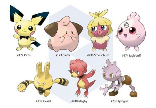 ポケモンgo ベビィポケモンの孵化情報まとめ ポケモンgo速報まとめ ポケモンgo ベビィポケモンの孵化情報まとめ ポケモンgo速報まとめ