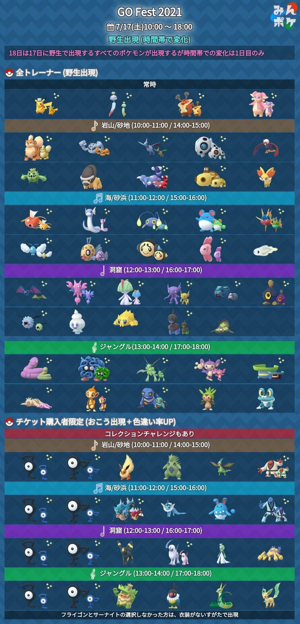 野生湧きかなり微妙だよなｗｗあれ 見たことないポケモン出現するんだけどｗｗ ポケモンgo速報まとめ