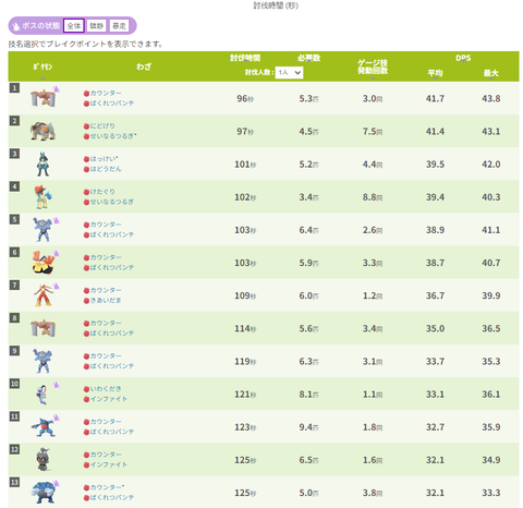 AW占拠Sドッコラー性能1