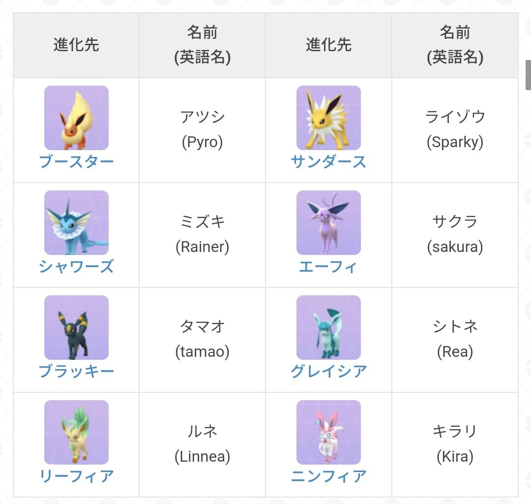 そんなあなたに裏技ｗｗイーブイをニンフィアに進化させるのにハート70個は結構かかるなｗｗ ポケモンgo速報まとめ
