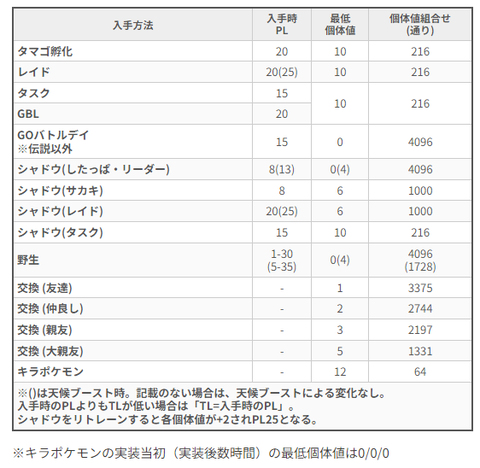 AW占拠Sルギア保障2