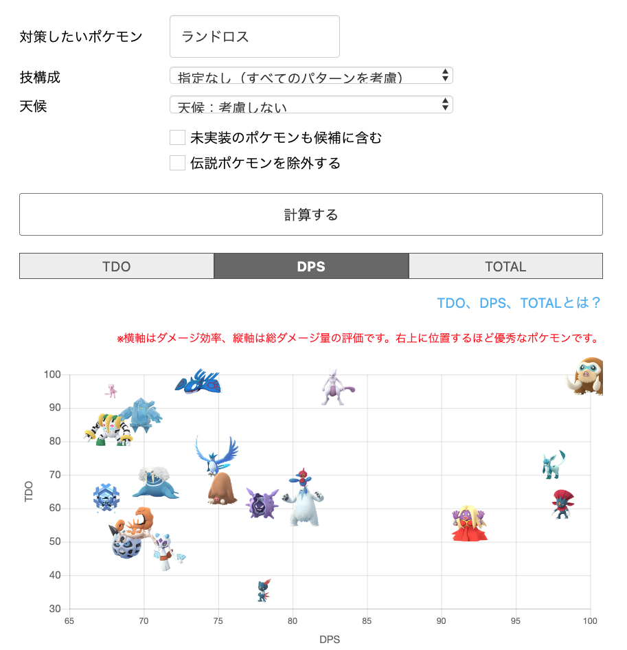 ランドロス ランドロス