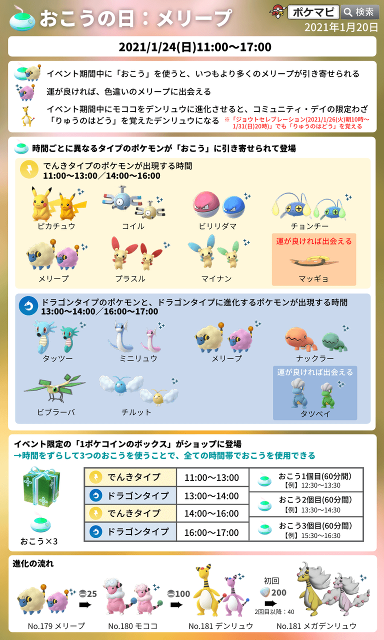 特別な技りゅうのはどうを覚えたデンリュウって強いの ポケモンgo速報まとめ 特別な技りゅうのはどうを覚えたデンリュウって強いの ポケモンgo速報まとめ