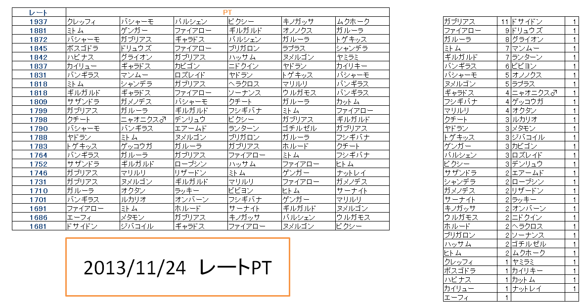 ポケモンにまつわるエトセトラ ポケモン